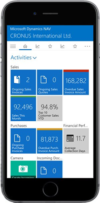 Dynamics software op elk toestel